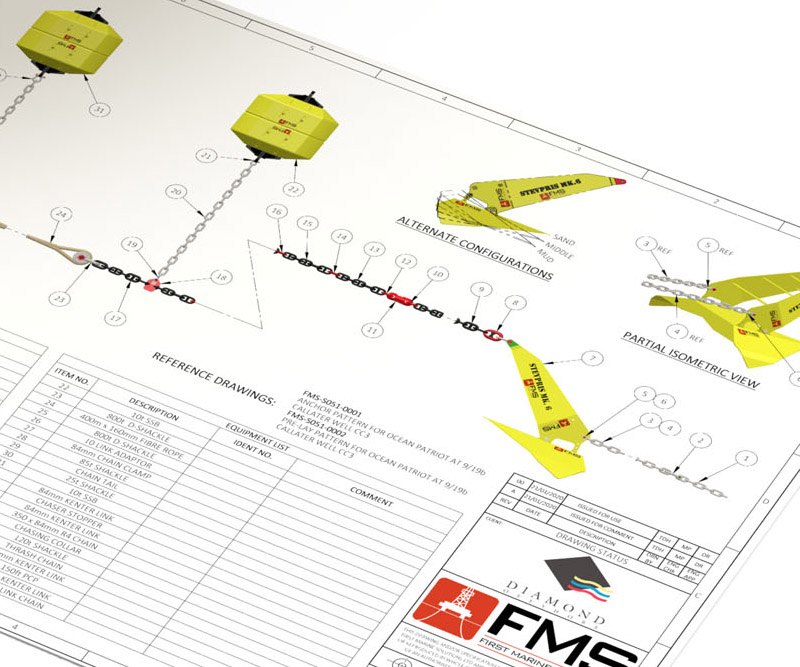 Mooring plans